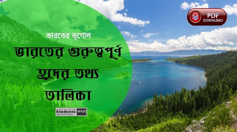 Some Important Lake of India