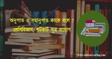 অনুপাত ও সমানুপাত